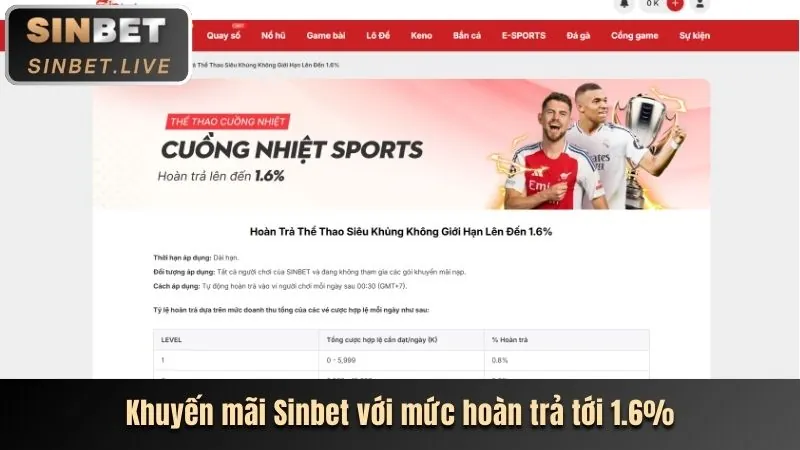 Hoàn trả cao hơn
